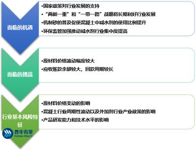 混凝土外加劑發展前景（新型混凝土外加劑的發展趨勢）