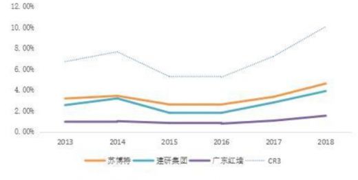 中國混凝土外加劑行業的龍頭企業有哪些