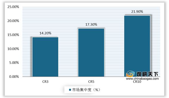 中國混凝土外加劑行業的龍頭企業有哪些