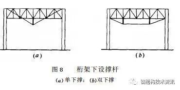 鋼結構加固圖集GB51367（鋼結構加固設計標準）