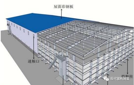 鋼結構廠房安裝步驟（鋼結構廠房成本預算方法鋼結構廠房成本預算方法）