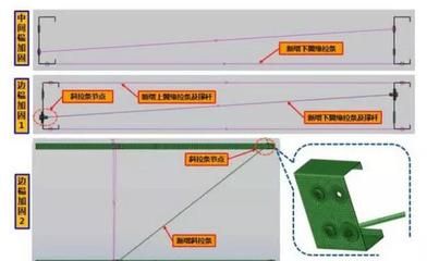 屋頂加固施工方案設計流程（屋頂加固施工安全措施屋頂加固施工質量控制方法）