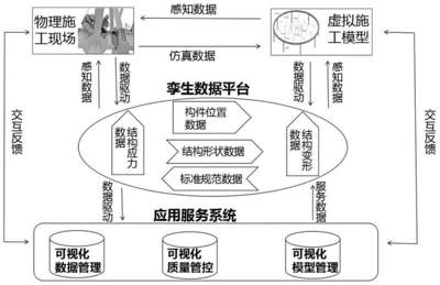 鋼結構七大生產流程（鋼結構生產流程）