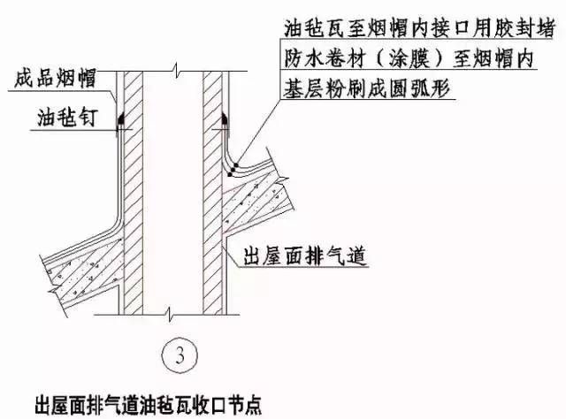 屋面板鋪設做法（屋面板的鋪設方法）