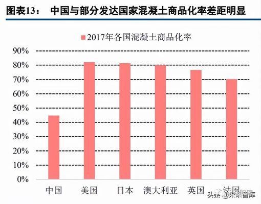 混凝土外加劑行業龍頭企業（中國混凝土外加劑行業發展趨勢）