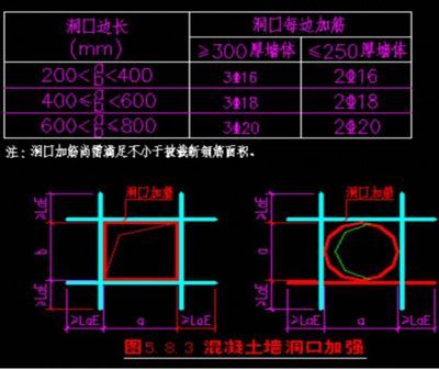 樓板加固規范圖集最新（13g311混凝土結構加固構造圖集）