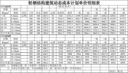 鋼結構最新定額價格是多少錢一噸（鋼結構價格概覽）