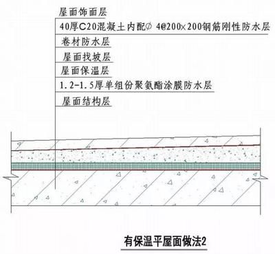 屋面鋼筋圖集