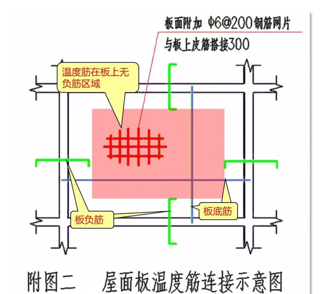 屋面板附加鋼筋規范