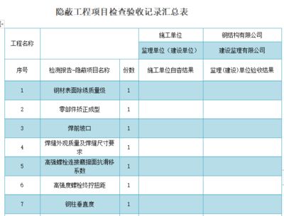 鋼結構隱蔽工程驗收記錄