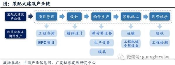 鋼結構生產加工流程