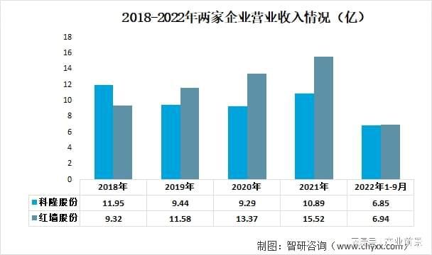 混凝土外加劑行業（a股17家混凝土外加劑行業上市公司營業收入86927.68億元）