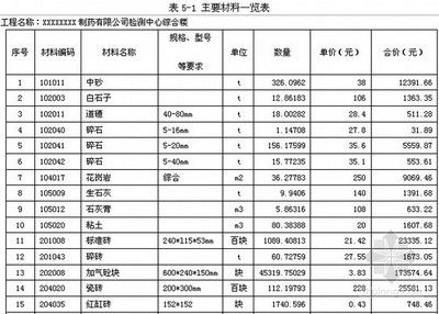 北京建筑結構設計價格表最新版