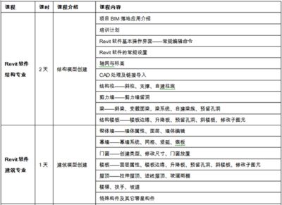 北京建筑結構設計價格表最新版