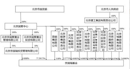 北京建工集團架構（北京建工集團的組織架構及其主要職能部門的詳細介紹）