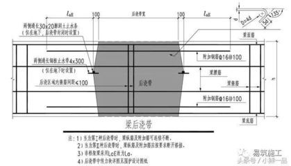 樓板加固做法圖集大全