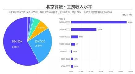 北京結構工程師薪資