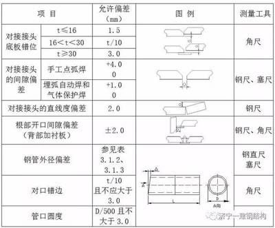 鋼結構平臺規范要求（鋼結構平臺的規范要求）