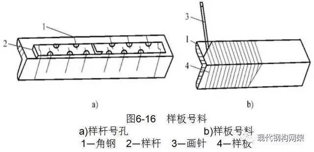 鋼結構生產的一般流程（鋼結構生產一般流程）