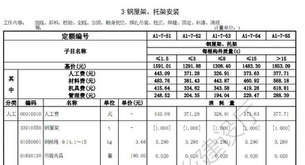 鋼結構2018定額和2016定額對比（2018年和2016年的鋼結構定額對比）