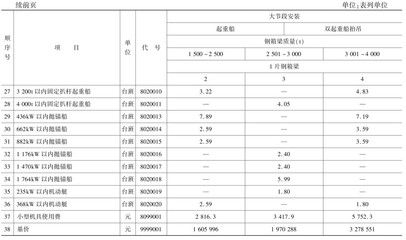 湖南省鋼結構最新定額（湖南省最新的鋼結構定額信息）