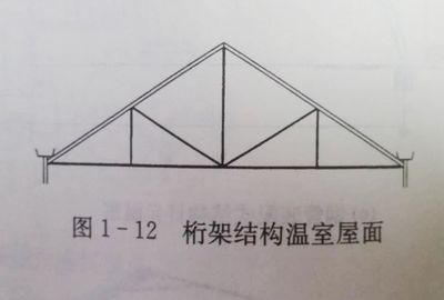 屋面梁在哪個位置（屋面梁與樓層框架梁的區別，如何檢測屋面梁的安全性？）