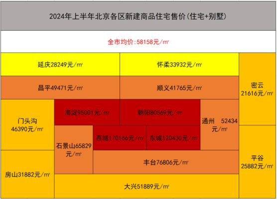 北京的板樓四樓和六樓價位差多少錢