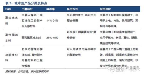 混凝土外加劑名稱（混凝土外加劑名稱及其功能：混凝土外加劑對混凝土成本的影響）