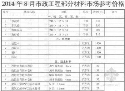 混凝土外加劑名稱（混凝土外加劑名稱及其功能：混凝土外加劑對混凝土成本的影響）