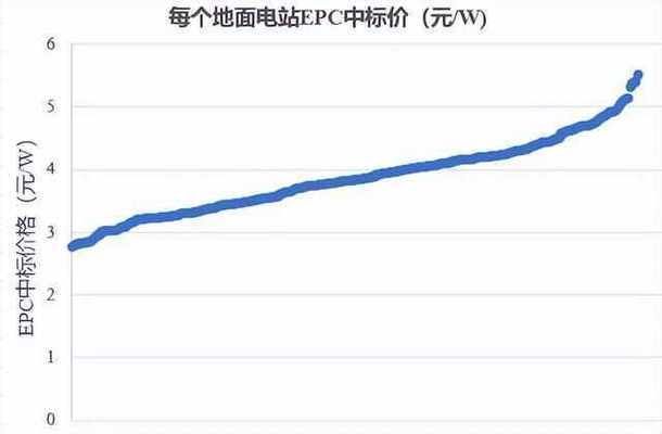 光伏鋼結構報價單（2018光伏鋼結構報價單）