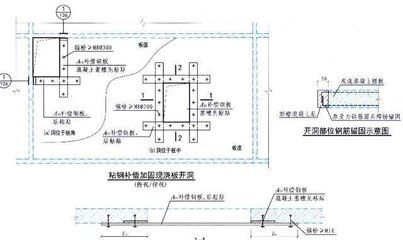 樓板加固規范要求是什么（樓板加固的主要規范要求）