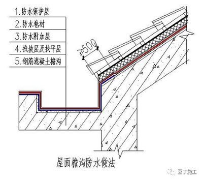 重慶別墅土建改造結構設計公司（關于重慶別墅土建改造的問題）