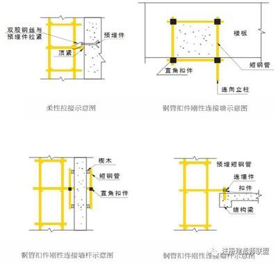 樓板加固規范最新標準