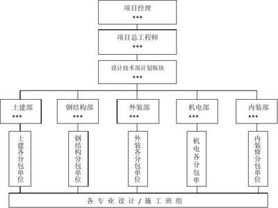 鋼結構怎么寫（關于鋼結構寫作的一些角度）