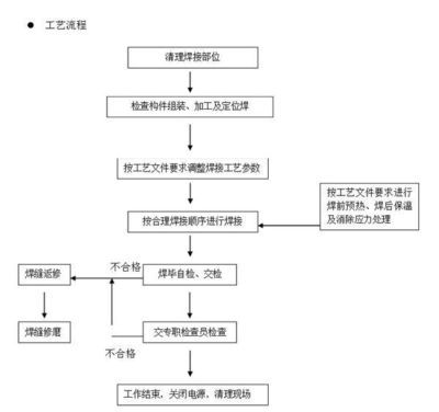 鋼結構的生產流程（鋼結構生產流程）