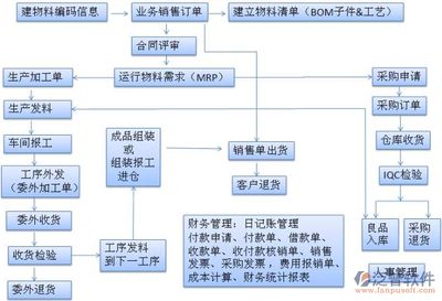 鋼結構的生產流程（鋼結構生產流程）