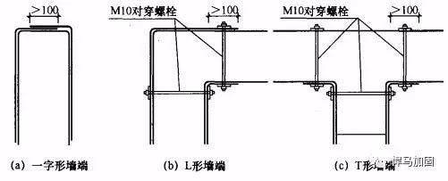 加固頂板粘貼碳纖維布轉角處怎么處理（加固頂板時粘貼碳纖維布遇到轉角處的處理是一個關鍵步驟）