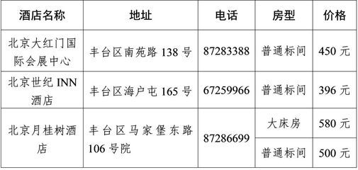 北京市檔案室電話號碼查詢（北京市檔案館010-65121613）