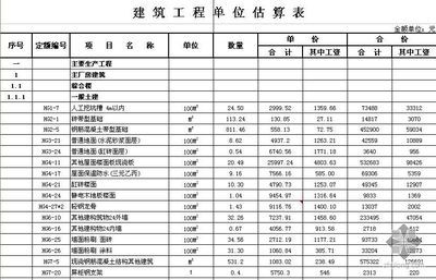 北京工建集團什么時候開工資（北京建工集團員工福利待遇詳情）