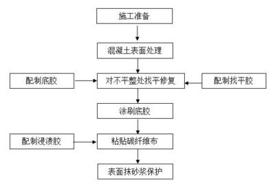 重慶辦公室裝修工程招標信息（在重慶辦公室裝修工程招標中，如何評估和選擇有資質且經驗豐富的承包商？）