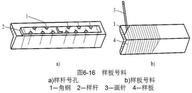 鋼結構生產工序（鋼結構生產工序的詳細描述和具體操作要求和具體操作要求）