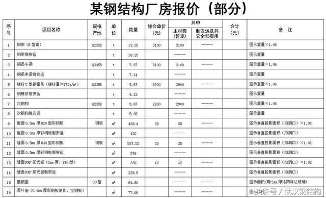 鋼結構工程定額預算（鋼結構工程定額預算是什么？）