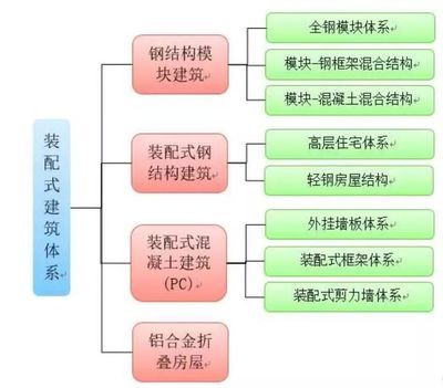 鋼結構車間安裝流程（鋼結構車間安裝成本控制策略鋼結構車間安裝成本控制策略）