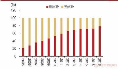 混凝土外加劑市場規模（全球混凝土外加劑市場規模已達150億美元）