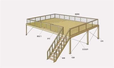 鋼結構平臺效果圖集（鋼結構平臺的效果圖集）