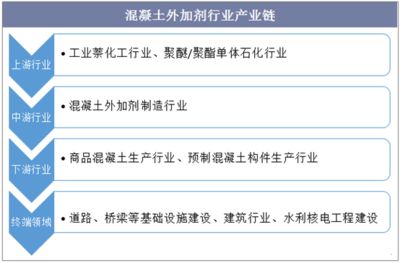 混凝土外加劑行業怎么樣啊（混凝土外加劑技術創新案例研究混凝土外加劑技術創新案例）