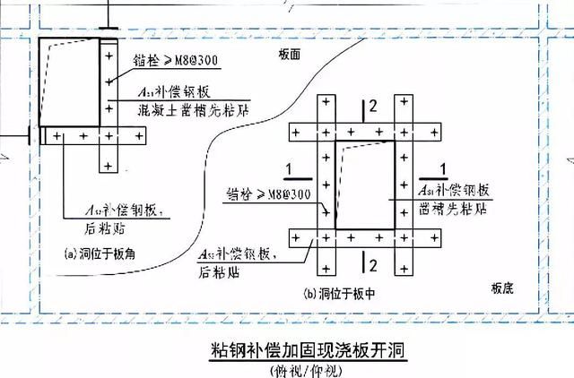 樓板加固需要什么資質證書呢怎么辦（樓板加固所需的資質證書）