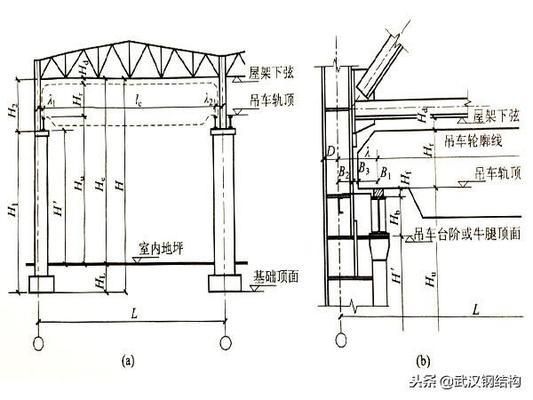 2層鋼結構廠房跨度30米用多大立柱