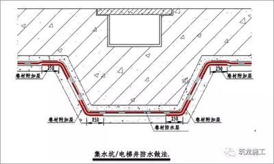 屋面加固施工規范標準要求