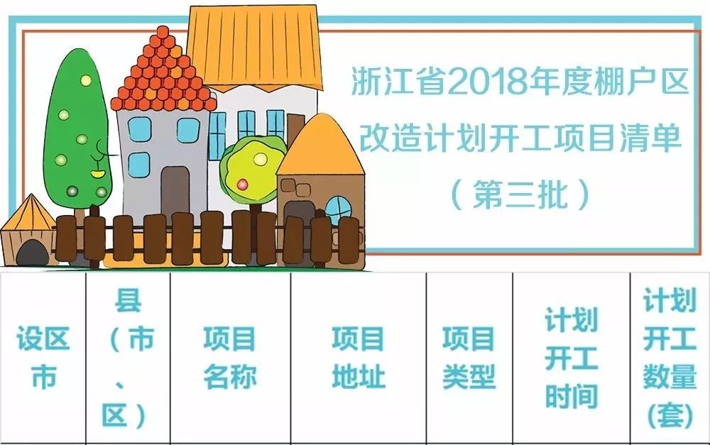 北京市危舊房改造政策最新2020年度（2020年北京市危舊房改造補貼申請條件）